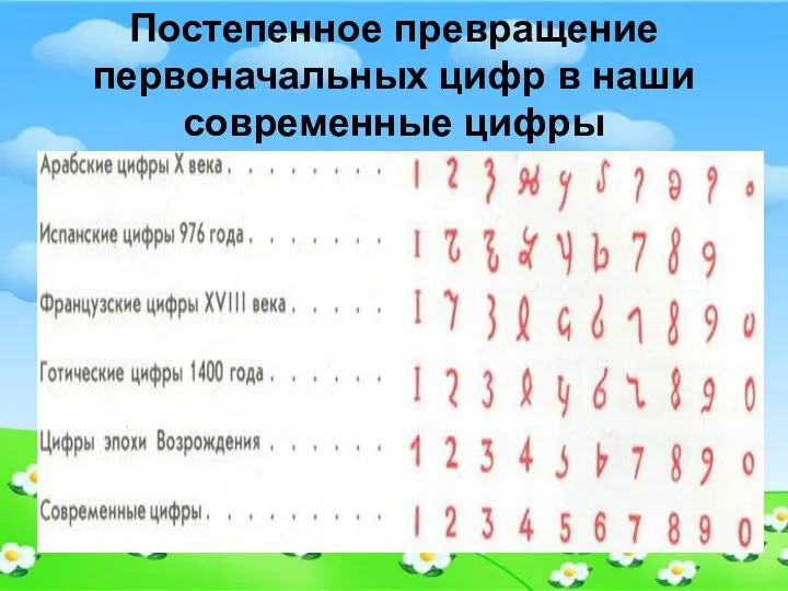 Постепенное превращение первоначальных цифр в наши современные цифры