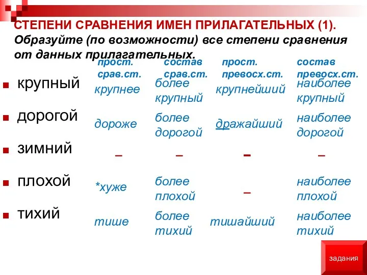 крупный дорогой зимний плохой тихий прост. срав.ст. состав срав.ст. прост.