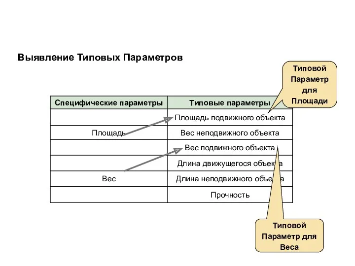 Технические Противоречия и Матрица Альтшуллера Выявление Типовых Параметров Типовой Параметр для Веса Типовой Параметр для Площади