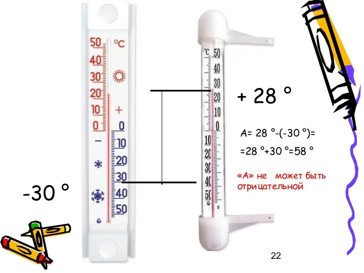 -30 ° + 28 ° А= 28 °-(-30 °)= =28