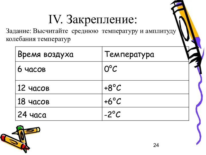 IV. Закрепление: Задание: Высчитайте среднюю температуру и амплитуду колебания температур