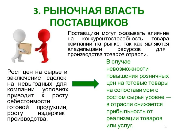 3. РЫНОЧНАЯ ВЛАСТЬ ПОСТАВЩИКОВ Поставщики могут оказывать влияние на конкурентоспособность