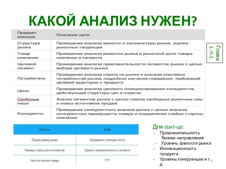 КАКОЙ АНАЛИЗ НУЖЕН? Глава 1. п.1. Для start-up: Привлекательность бизнес-направления