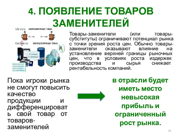 4. ПОЯВЛЕНИЕ ТОВАРОВ ЗАМЕНИТЕЛЕЙ Товары-заменители (или товары-субституты) ограничивают потенциал рынка