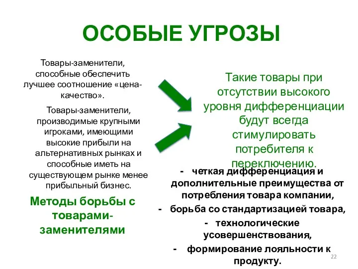 ОСОБЫЕ УГРОЗЫ Товары-заменители, способные обеспечить лучшее соотношение «цена-качество». Такие товары