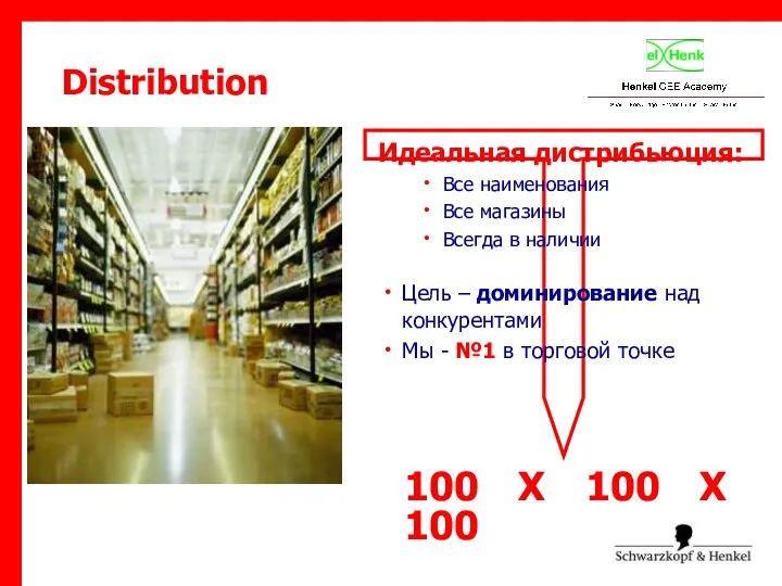 Идеальная дистрибьюция: Все наименования Все магазины Всегда в наличии Цель