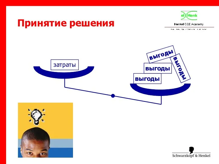 Принятие решения затраты выгоды выгоды выгоды выгоды