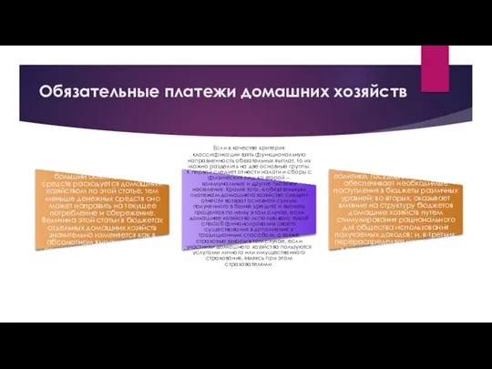 Обязательные платежи домашних хозяйств Обязательные платежи домашнего хозяйства сокращают его