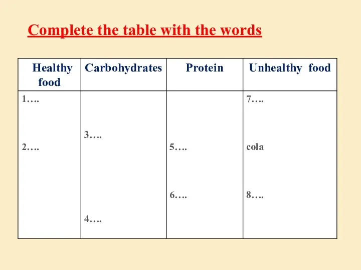 HEALTHY AND UNHEALTHY FOOD Complete the table with the words