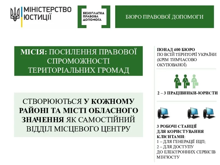 СТВОРЮЮТЬСЯ У КОЖНОМУ РАЙОНІ ТА МІСТІ ОБЛАСНОГО ЗНАЧЕННЯ ЯК САМОСТІЙНИЙ