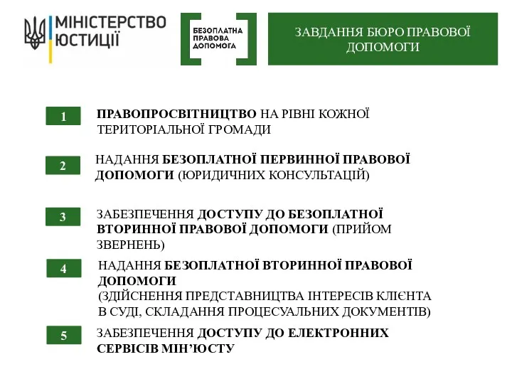 НАДАННЯ БЕЗОПЛАТНОЇ ПЕРВИННОЇ ПРАВОВОЇ ДОПОМОГИ (ЮРИДИЧНИХ КОНСУЛЬТАЦІЙ) 1 ЗАБЕЗПЕЧЕННЯ ДОСТУПУ