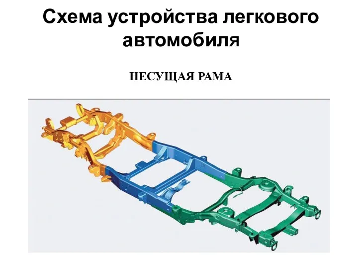 Схема устройства легкового автомобилЯ НЕСУЩАЯ РАМА