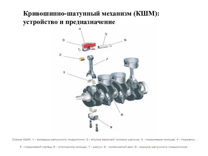 Кривошипно-шатунный механизм (КШМ): устройство и предназначение