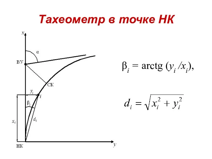 Тахеометр в точке НК βi = arctg (yi /xi),
