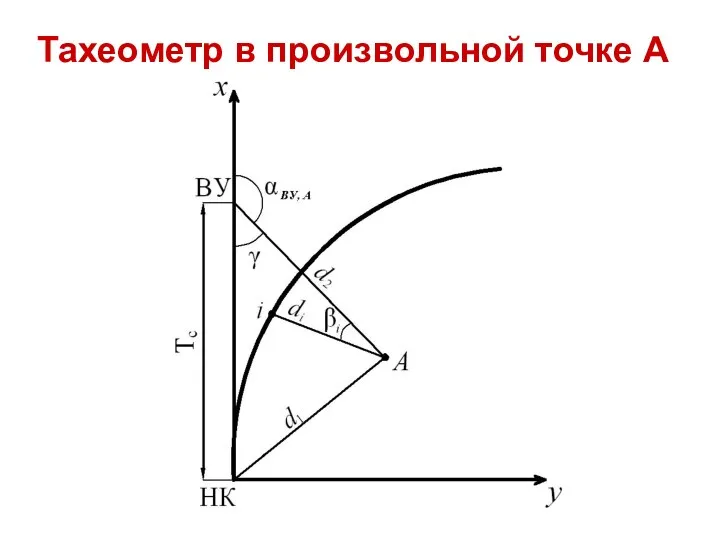 Тахеометр в произвольной точке А