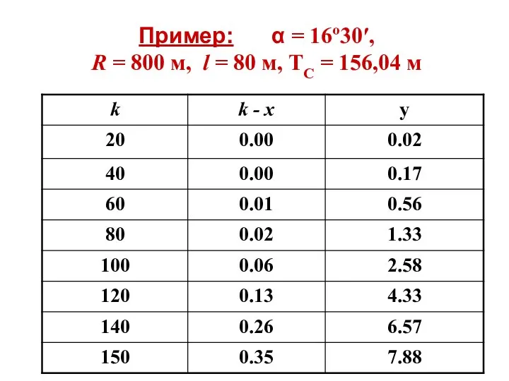 Пример: α = 16º30′, R = 800 м, l = 80 м, ТС = 156,04 м