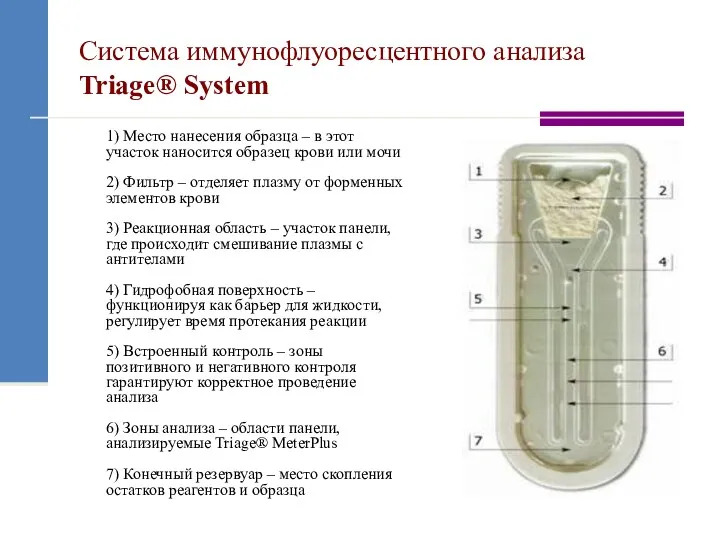Система иммунофлуоресцентного анализа Triage® System 1) Место нанесения образца –