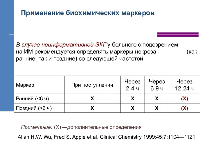 Allan H.W. Wu, Fred S. Apple et al. Clinical Chemistry
