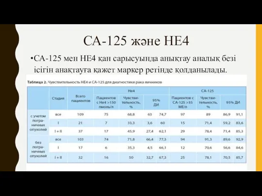 СА-125 және НЕ4 СА-125 мен НЕ4 қан сарысуында анықтау аналық