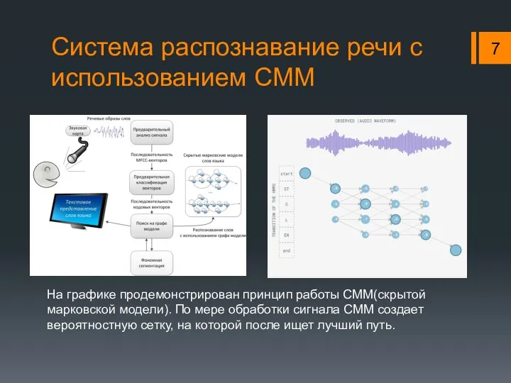 Система распознавание речи с использованием СММ 7 На графике продемонстрирован