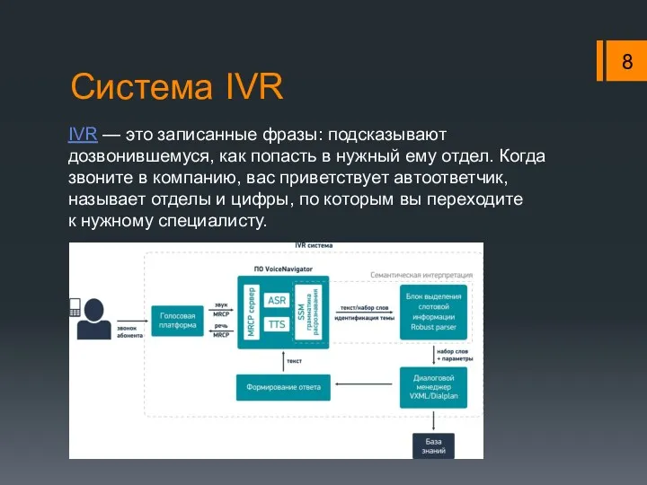 Система IVR IVR — это записанные фразы: подсказывают дозвонившемуся, как