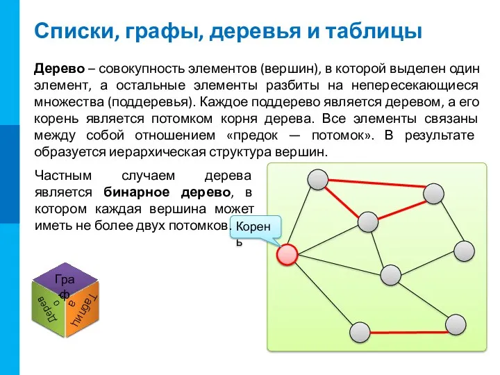 Списки, графы, деревья и таблицы Корень Дерево – совокупность элементов