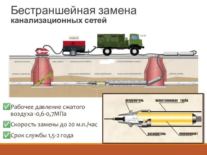 Рабочее давление сжатого воздуха -0,6-0,7МПа Скорость замены до 20 м.п./час