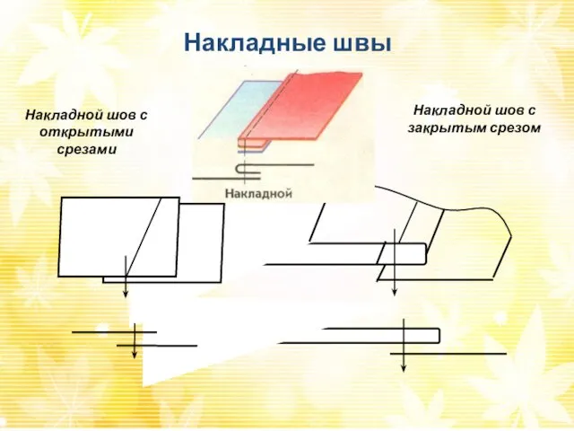 Накладные швы Накладной шов с открытыми срезами Накладной шов с закрытым срезом