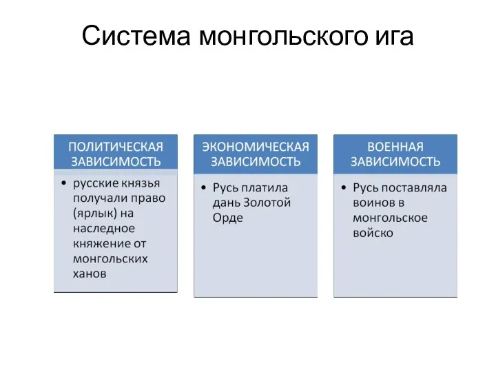 Система монгольского ига