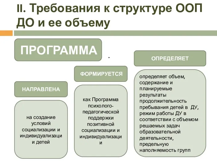 II. Требования к структуре ООП ДО и ее объему как