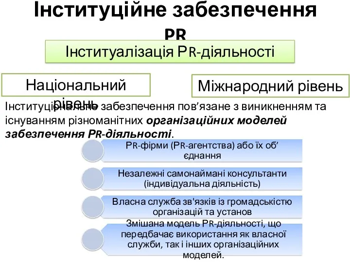 Інституційне забезпечення PR Інституалізація РR-діяльності Національний рівень Міжнародний рівень Інституціональне