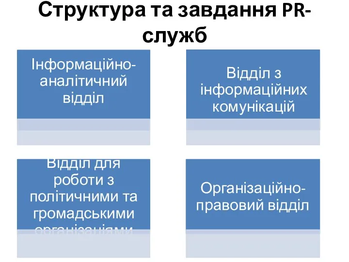 Структура та завдання PR-служб