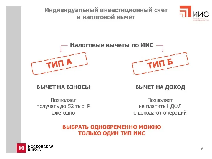 Налоговые вычеты по ИИС ТИП А ТИП Б ВЫБРАТЬ ОДНОВРЕМЕННО