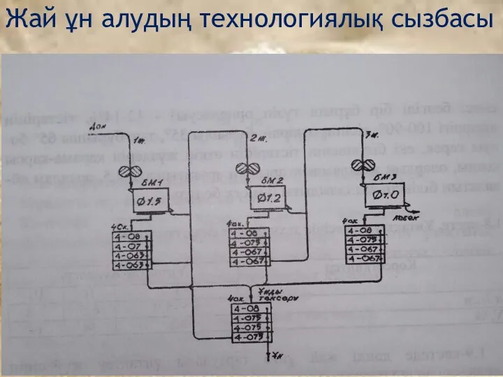 Жай ұн алудың технологиялық сызбасы