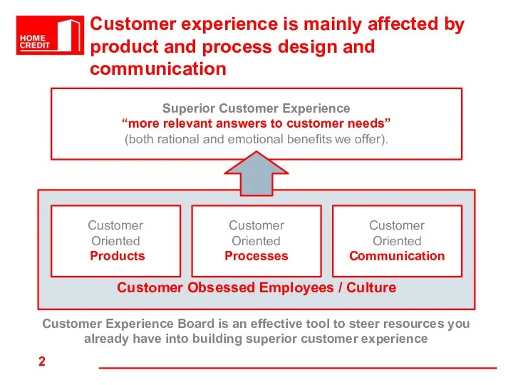 Customer Obsessed Employees / Culture Customer experience is mainly affected