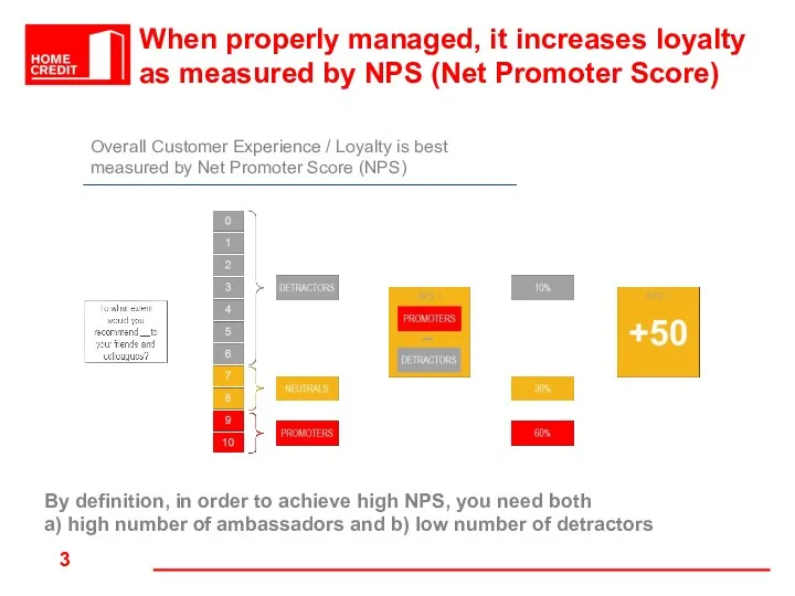 When properly managed, it increases loyalty as measured by NPS
