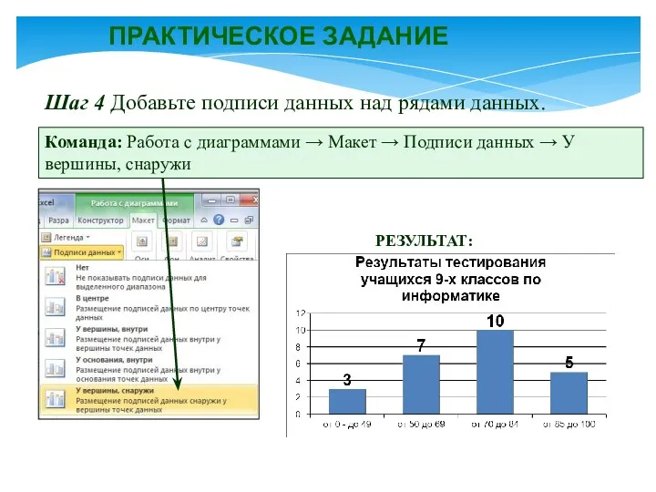 ПРАКТИЧЕСКОЕ ЗАДАНИЕ Шаг 4 Добавьте подписи данных над рядами данных.