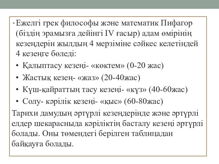 Ежелгі грек философы және математик Пифагор (біздің эрамызға дейінгі IV