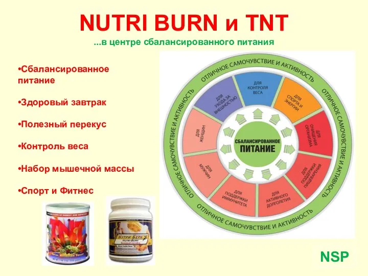 NUTRI BURN и TNT ...в центре сбалансированного питания NSP •Сбалансированное