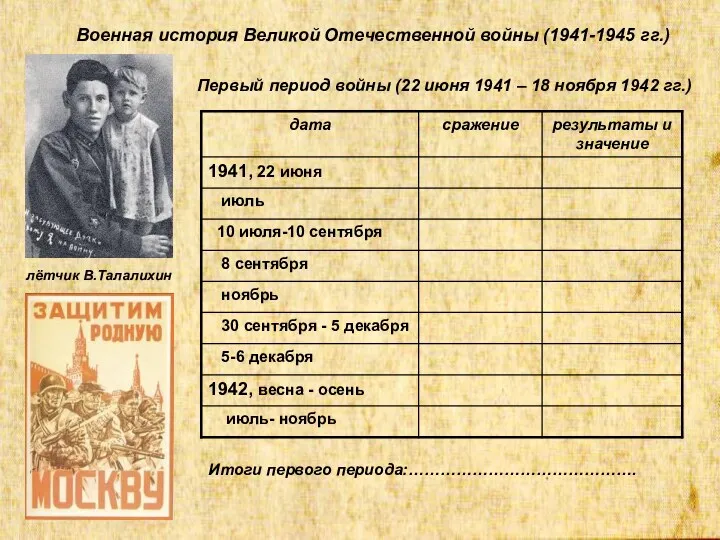 Военная история Великой Отечественной войны (1941-1945 гг.) Первый период войны (22 июня 1941