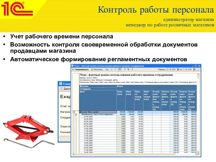 Контроль работы персонала администратор магазина менеджер по работе розничных магазинов