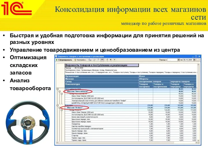 Консолидация информации всех магазинов сети менеджер по работе розничных магазинов