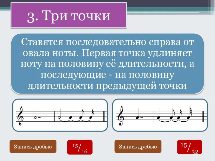 3. Три точки Запись дробью Запись дробью