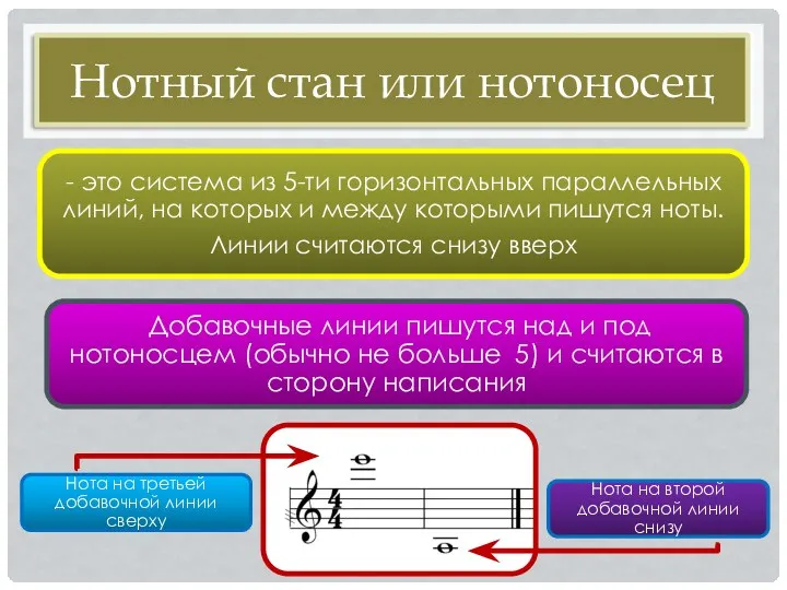 Нотный стан или нотоносец