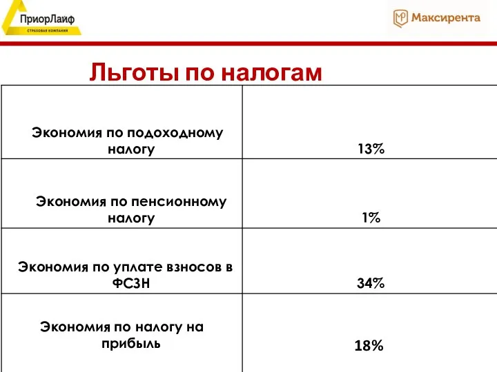 Льготы по налогам 18%