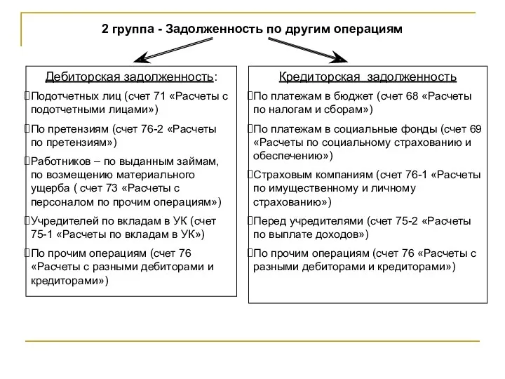 2 группа - Задолженность по другим операциям Дебиторская задолженность: Подотчетных лиц (счет 71