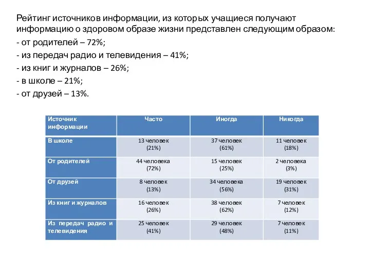 Рейтинг источников информации, из которых учащиеся получают информацию о здоровом