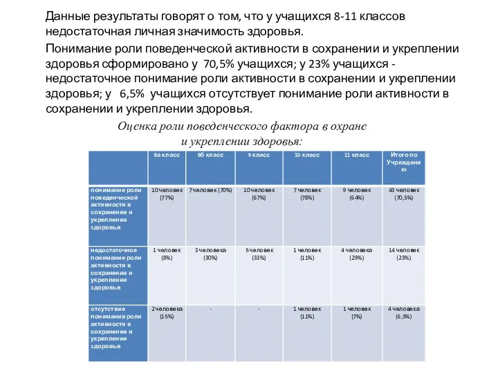 Данные результаты говорят о том, что у учащихся 8-11 классов