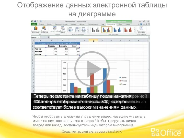 Отображение данных электронной таблицы на диаграмме Создание простой диаграммы в