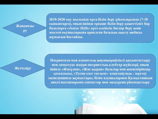 Жандандыру 2019-2020 оқу жылында орта білім беру ұйымдарында (7-10 сыныптарға),